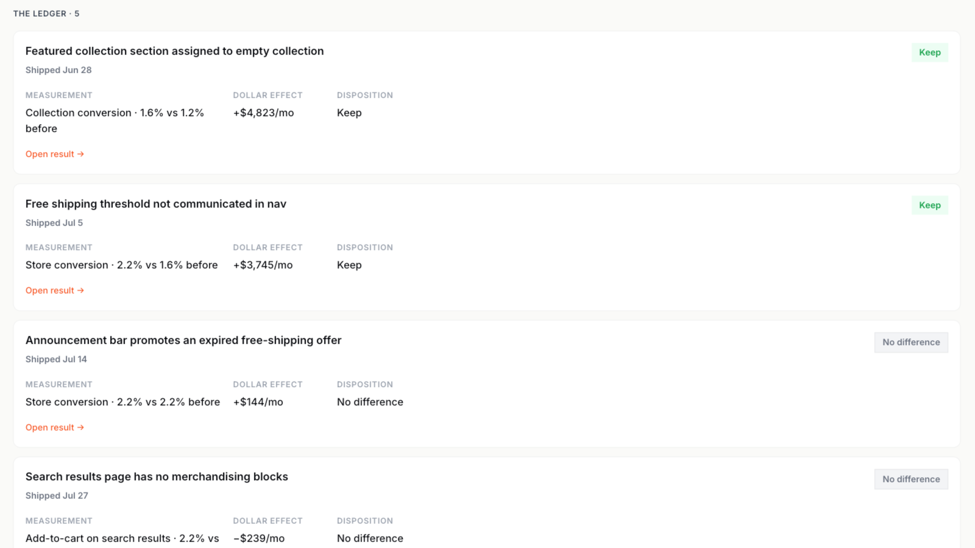 Shipped changes with their measured verdict